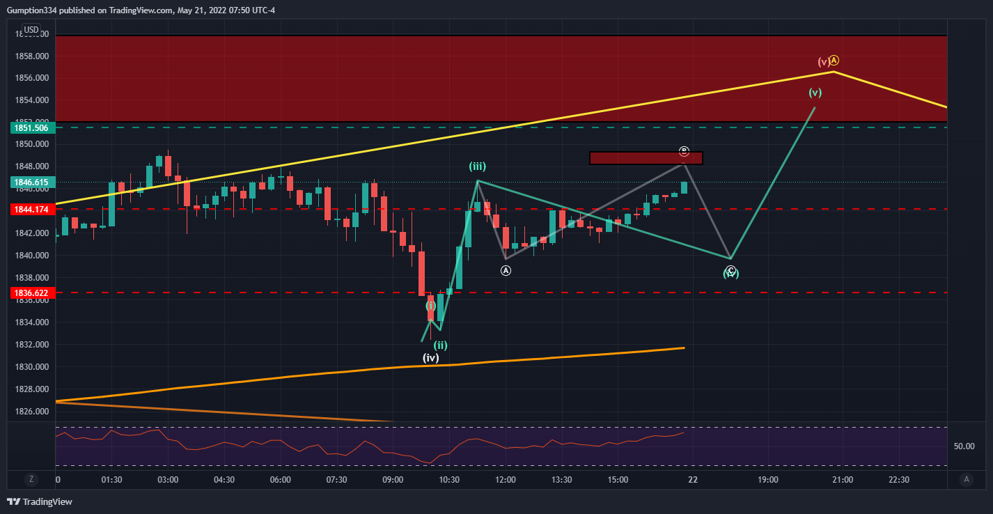 OANDA:XAUUSD Chart Image by DigitalSurfTrading