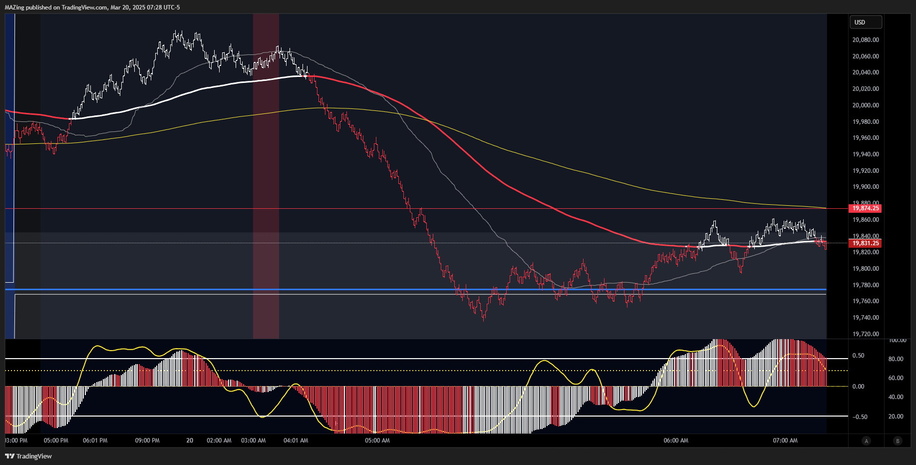 CME_MINI:NQ1! Chart Image by MAZing