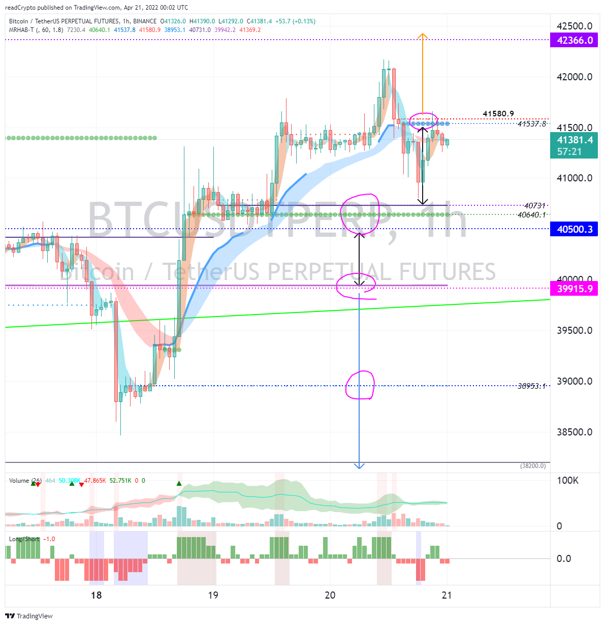 BINANCE:BTCUSDTPERP Chart Image by readCrypto