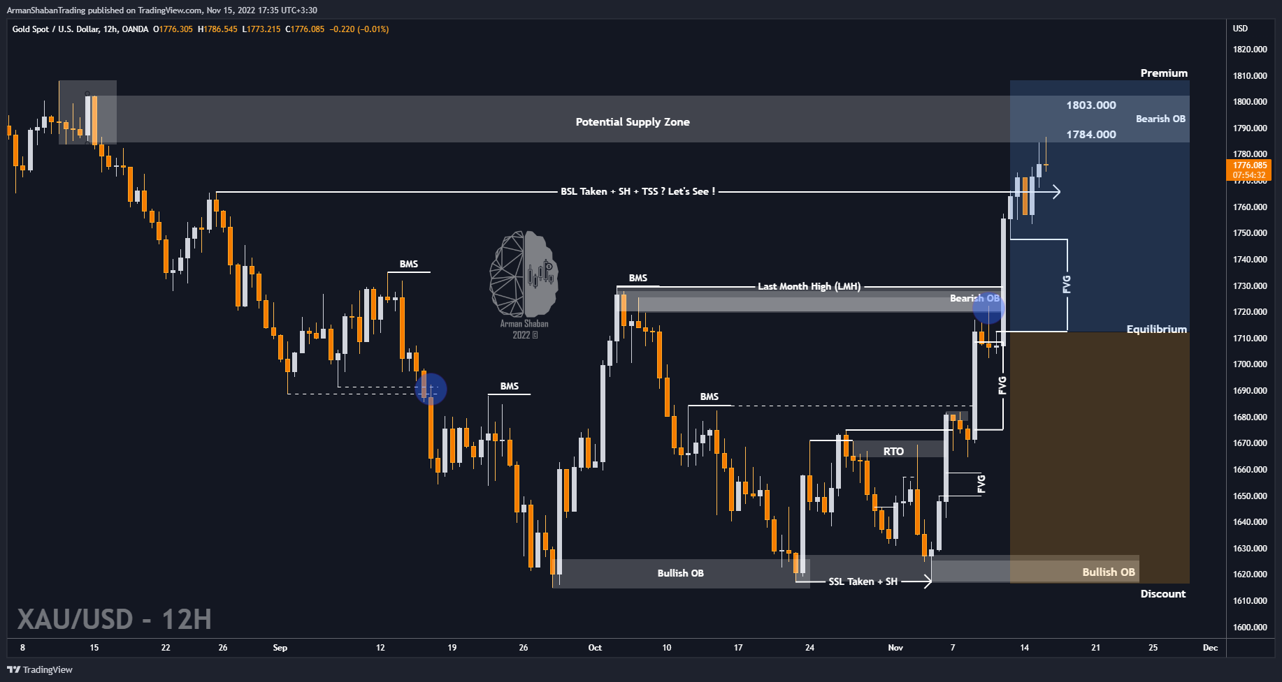 OANDA:XAUUSD Chart Image by ArmanShabanTrading