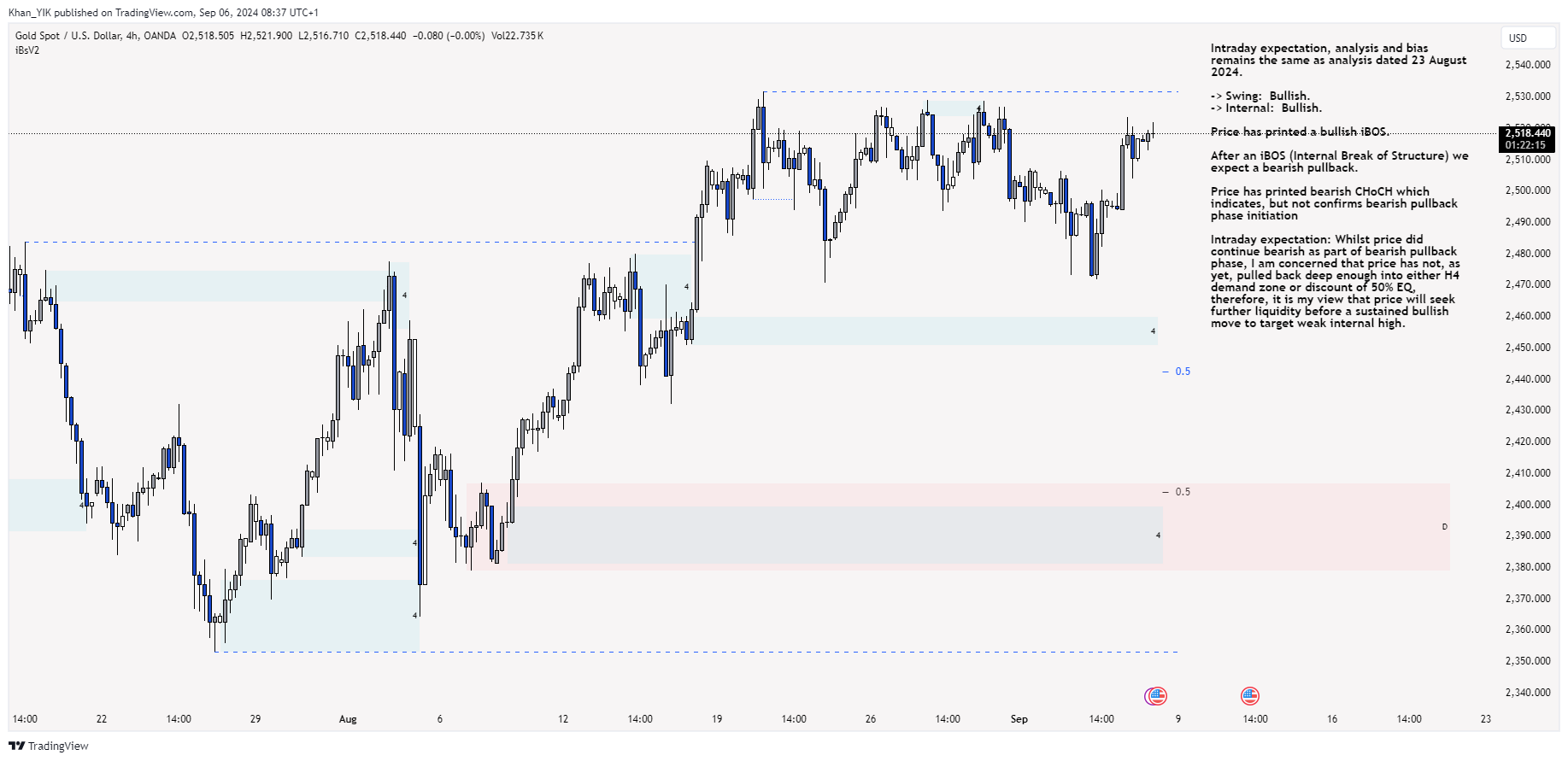 OANDA:XAUUSD Chart Image by Khan_YIK