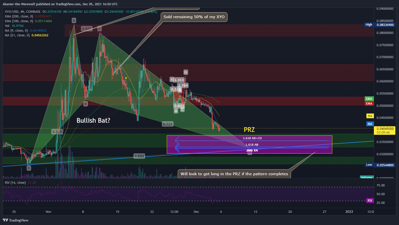 COINBASE:XYOUSD Chart Image by Akamer-the-Werewolf