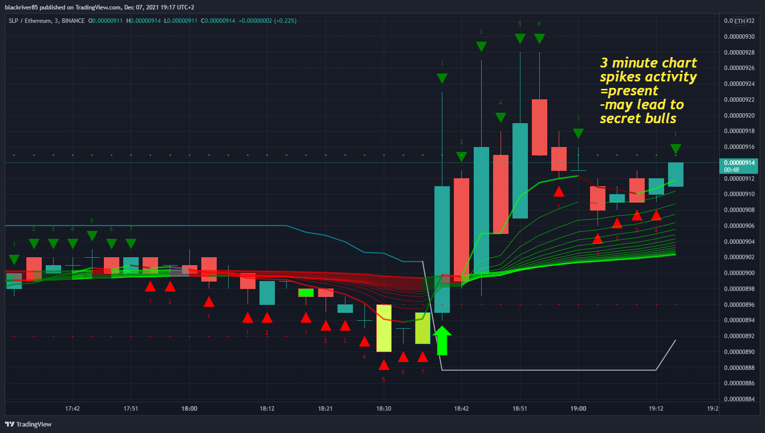 BINANCE:SLPETH Chart Image by blackriver85