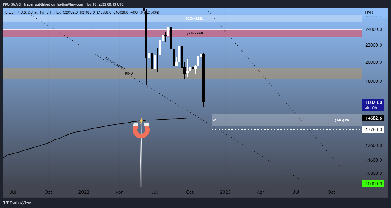BITFINEX:BTCUSD Chart Image by PRO_SMART_Trader