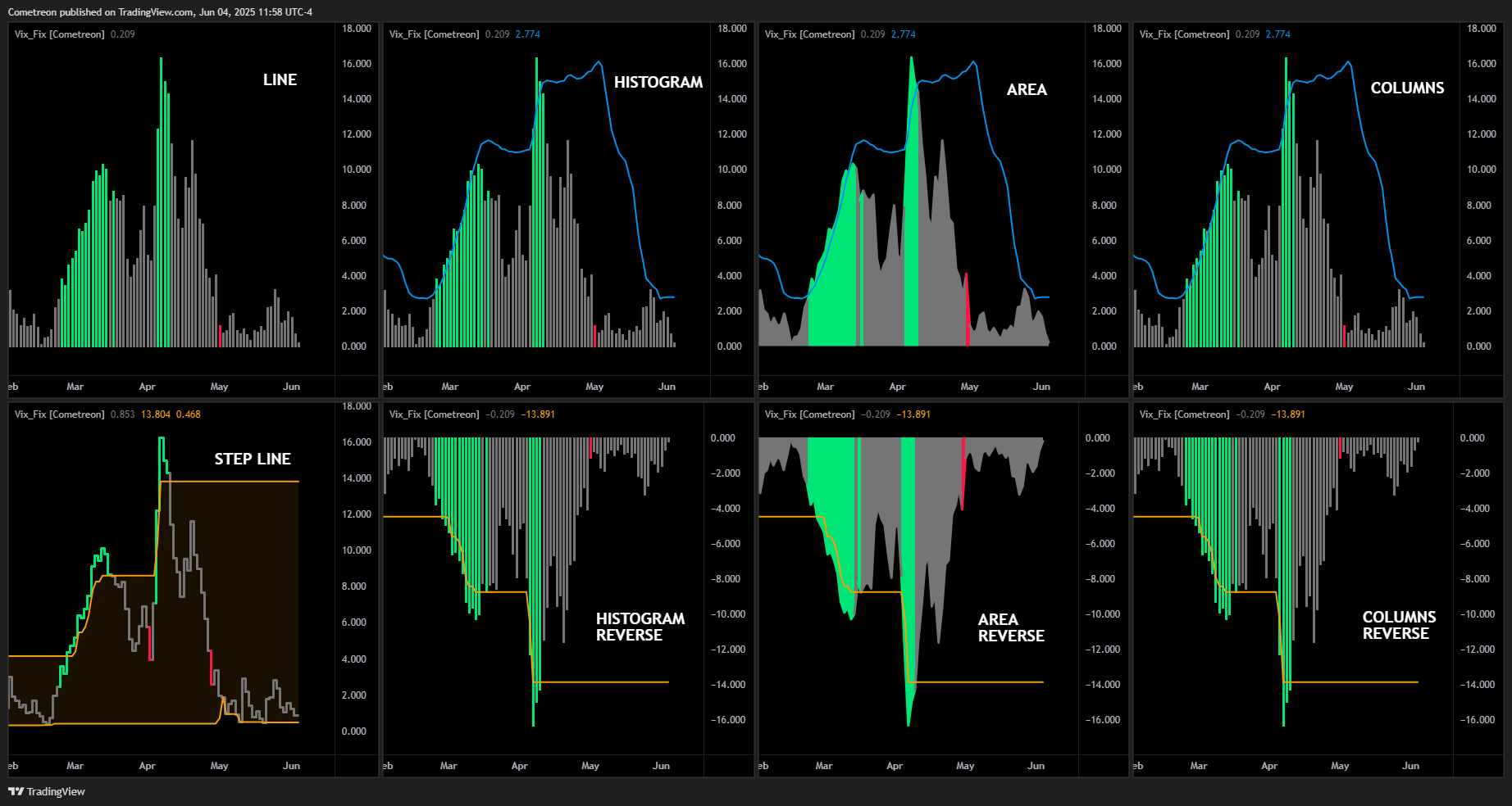 BATS:SPY Chart Image by Cometreon