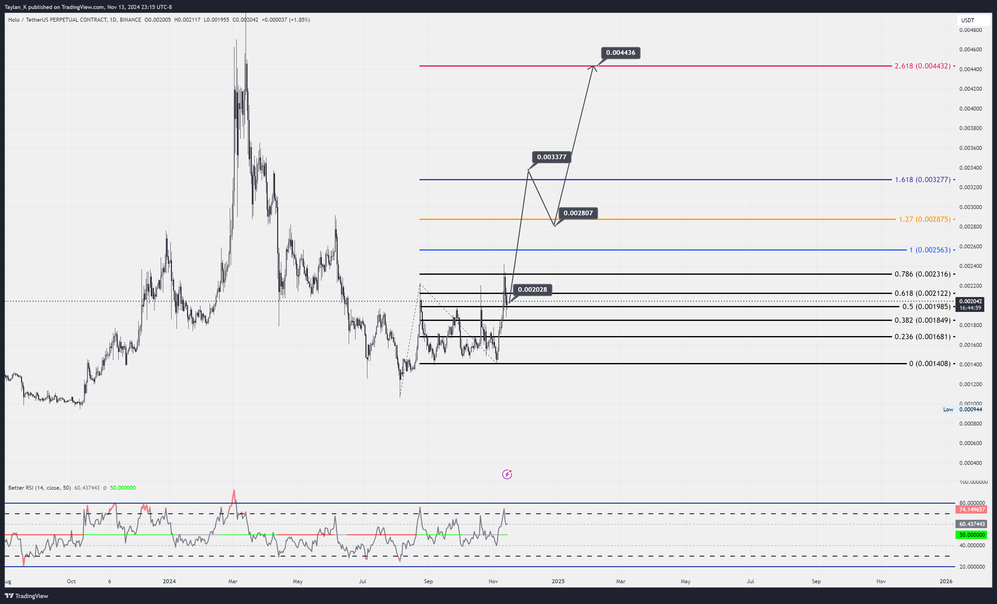 BINANCE:HOTUSDT.P Chart Image by Taylan_K