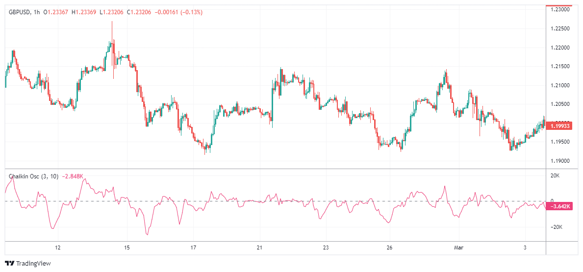 GBPUSD Chart Image