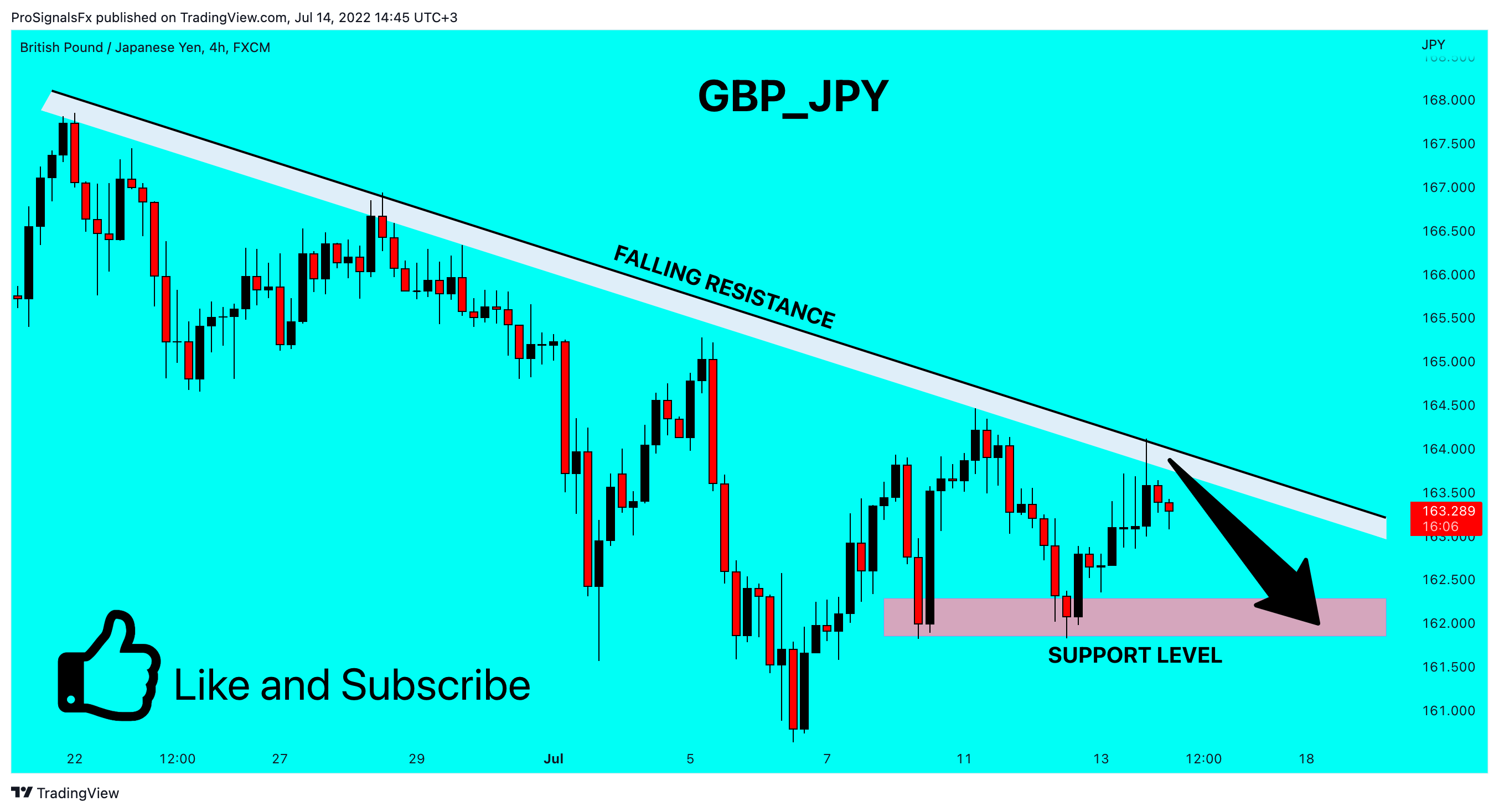 FX:GBPJPY Chart Image by ProSignalsFx
