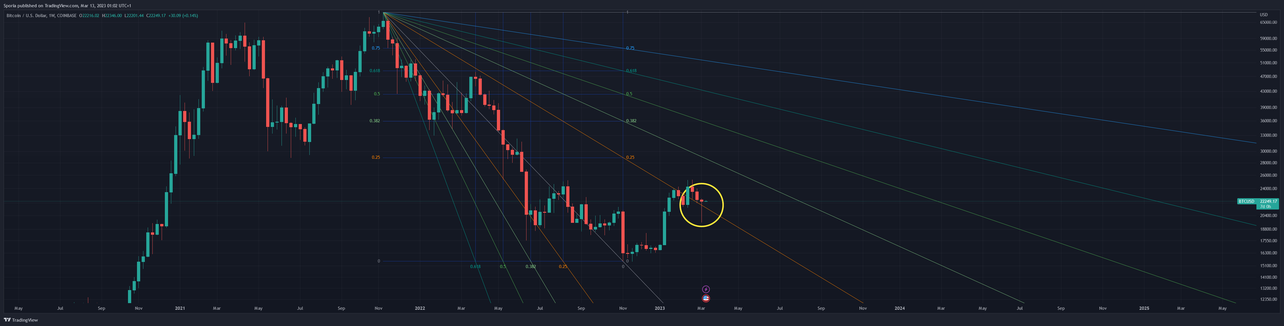 COINBASE:BTCUSD Chart Image by Sporia