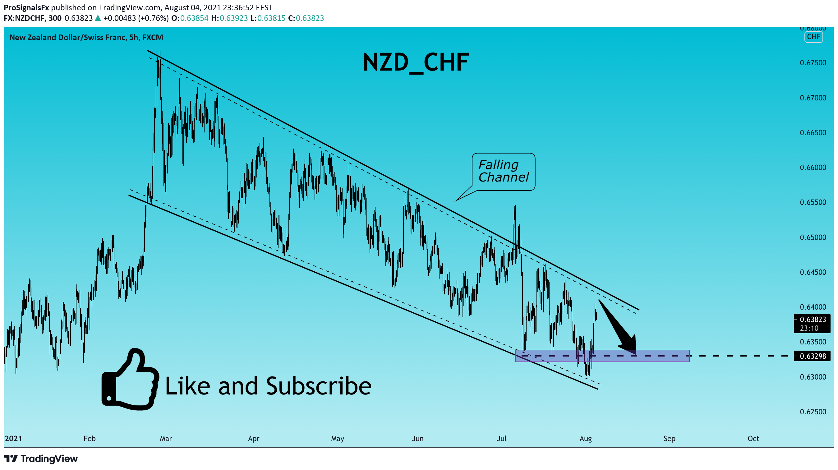  Chart Image