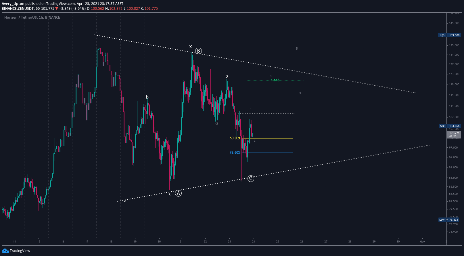  Chart Image