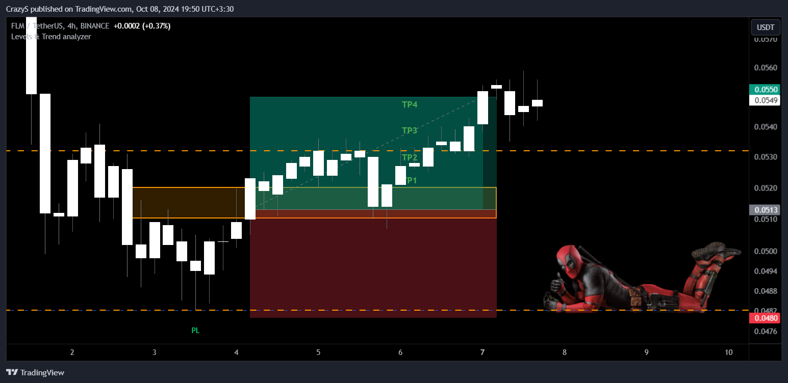 BINANCE:FLMUSDT Chart Image by CrazyS