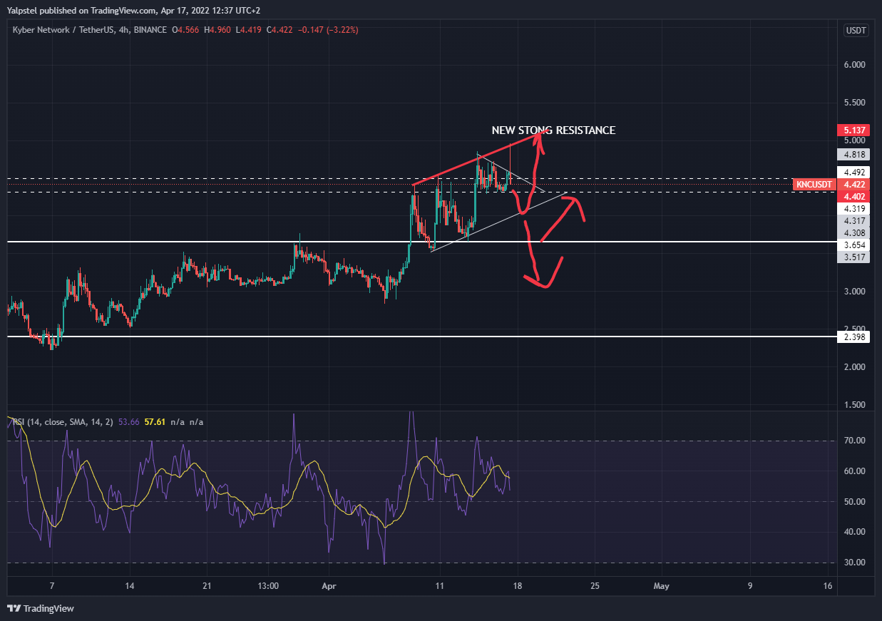 BINANCE:KNCUSDT Chart Image by Yalpstel