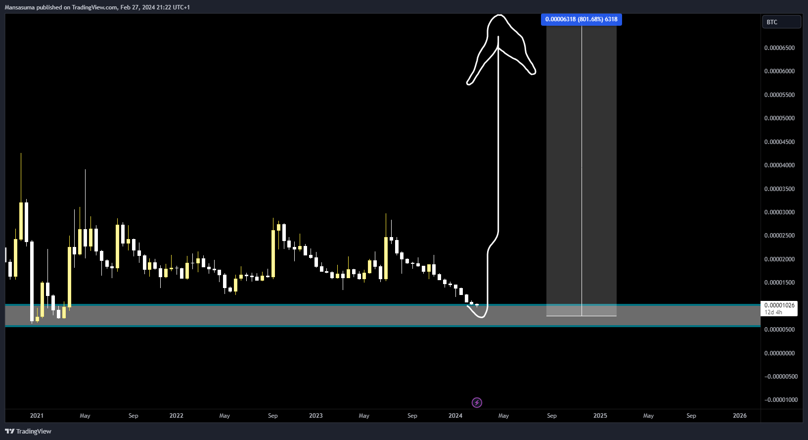BINANCE:XRPBTC Chart Image by Mansasuma