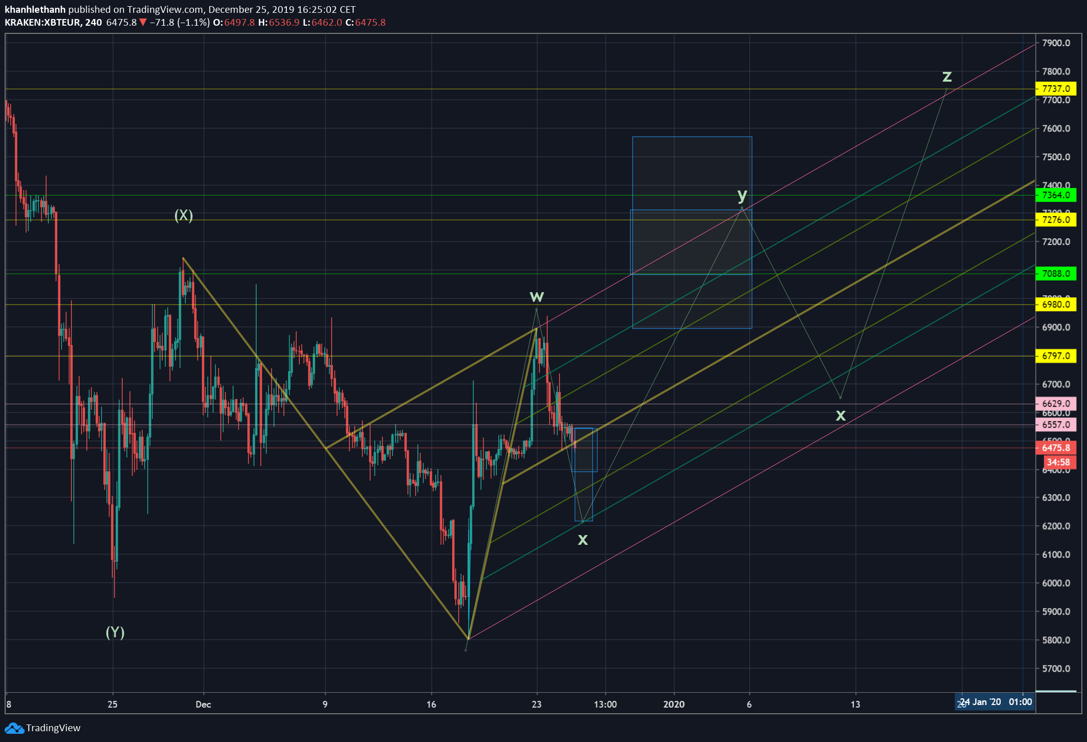  Chart Image