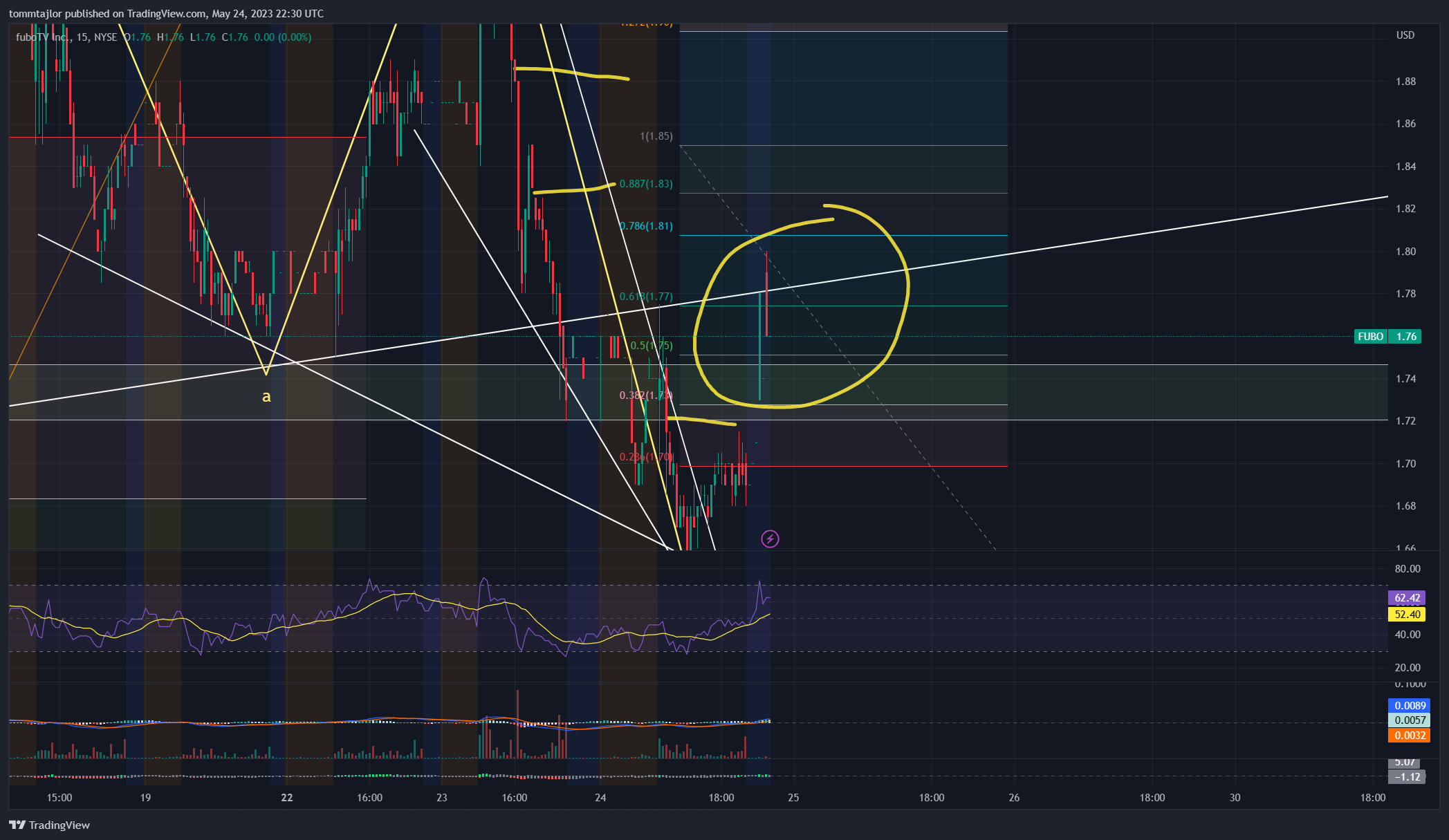 NYSE:FUBO Chart Image by tommtajlor