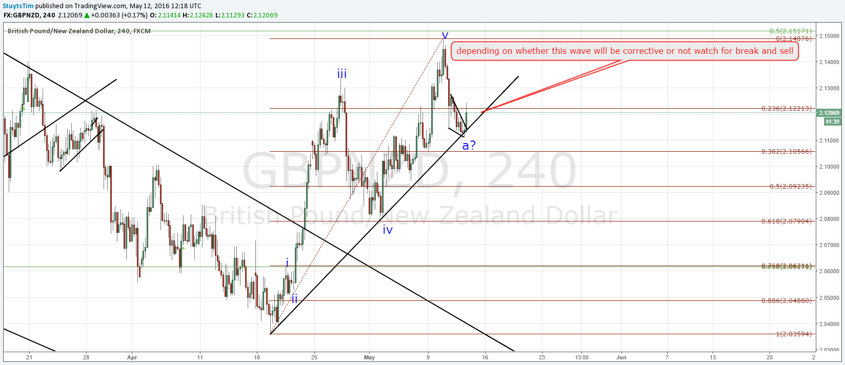  Chart Image