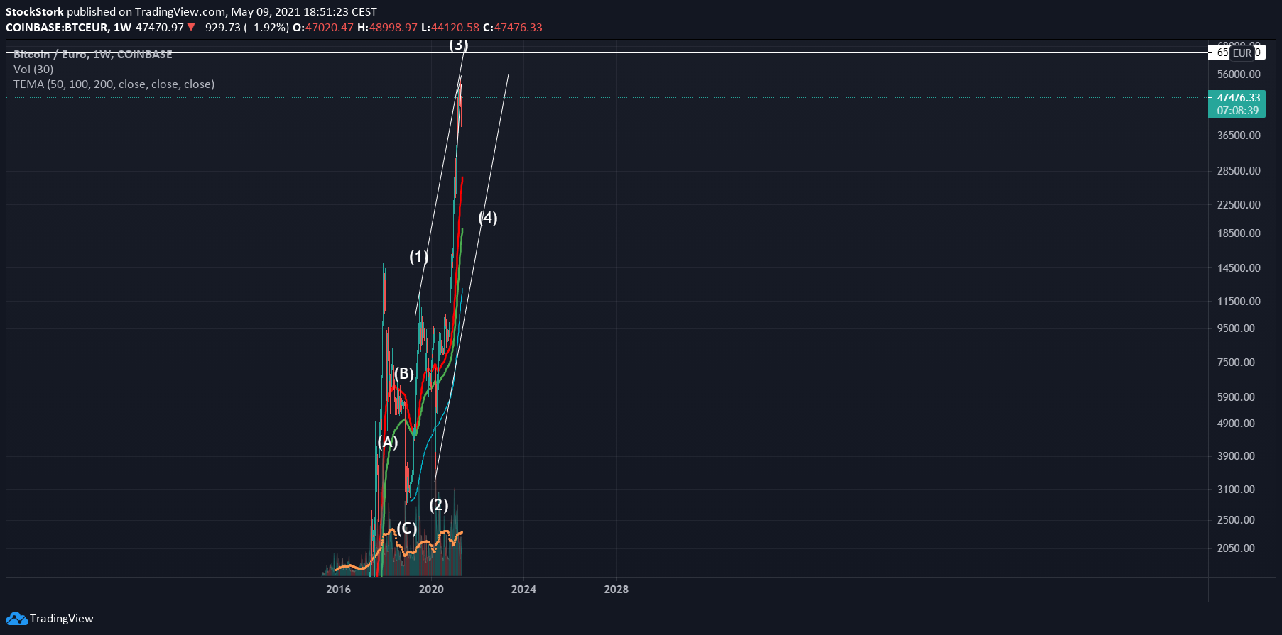  Chart Image