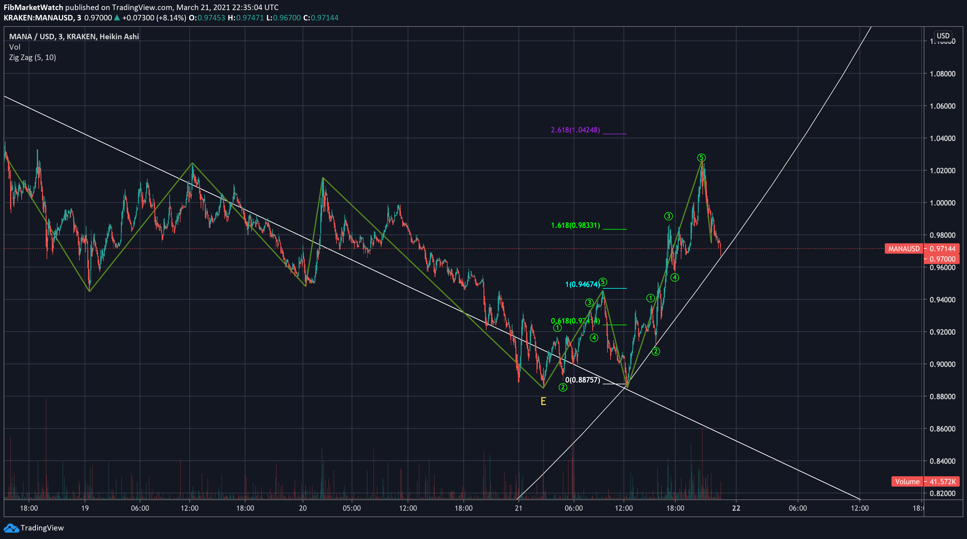  Chart Image