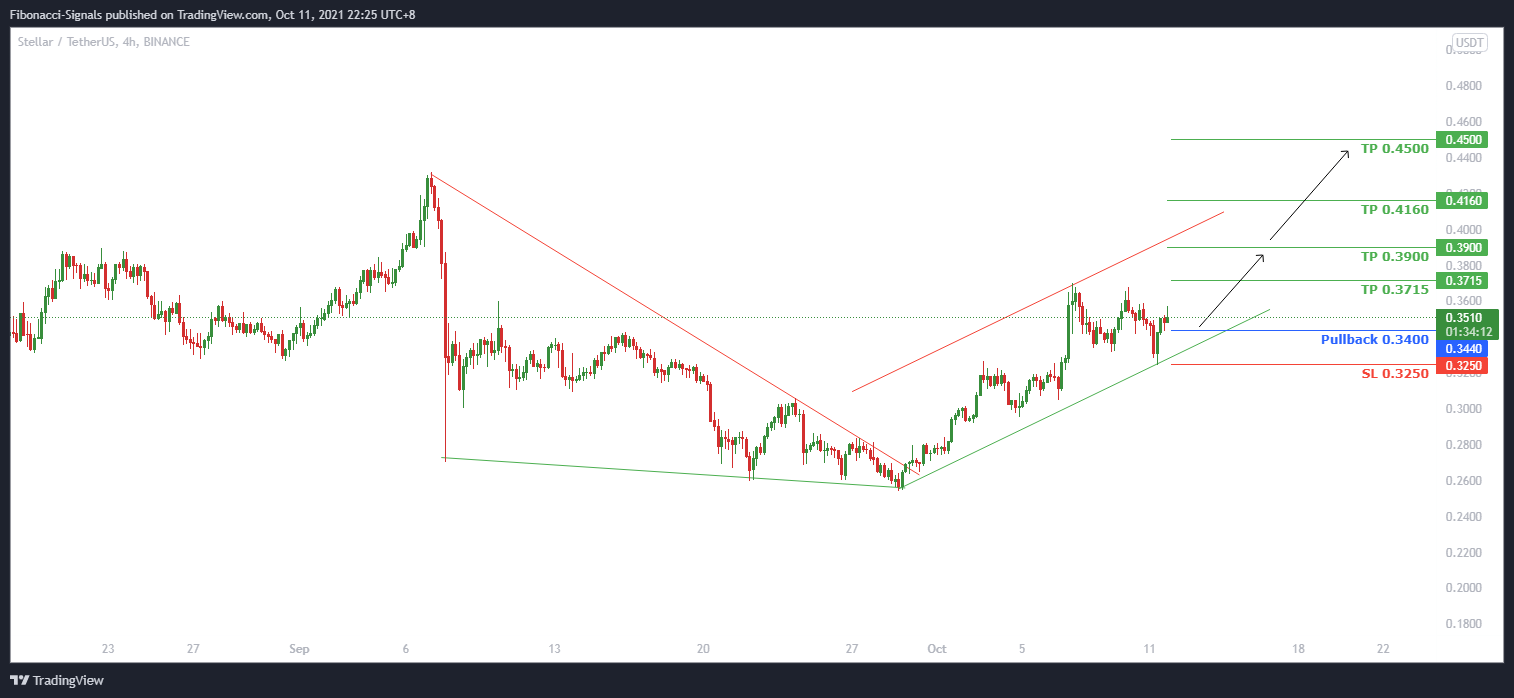  Chart Image