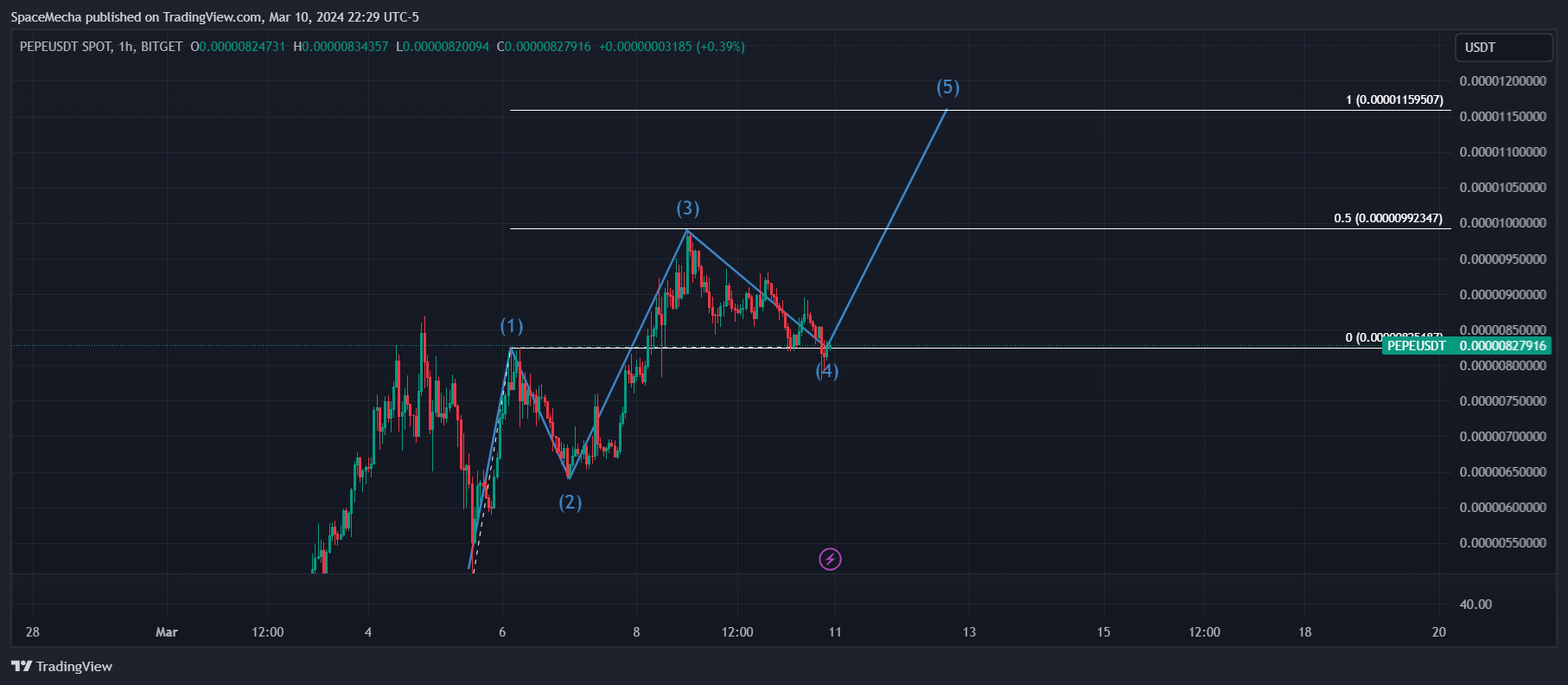 BITGET:PEPEUSDT Chart Image by SpaceMecha