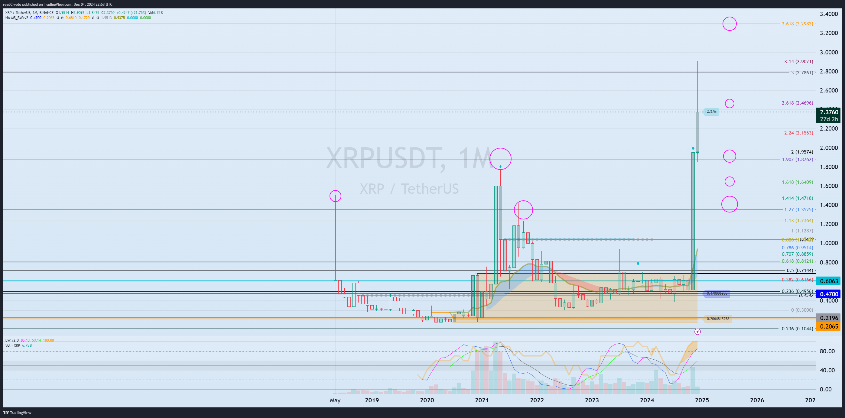 BINANCE:XRPUSDT Chart Image by readCrypto
