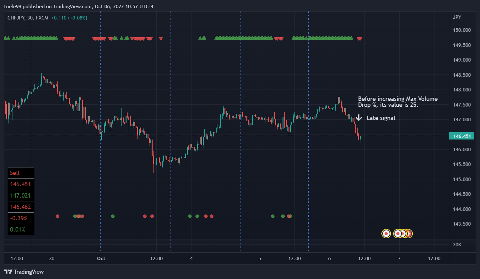 FX:CHFJPY Chart Image by SupersafeTrader