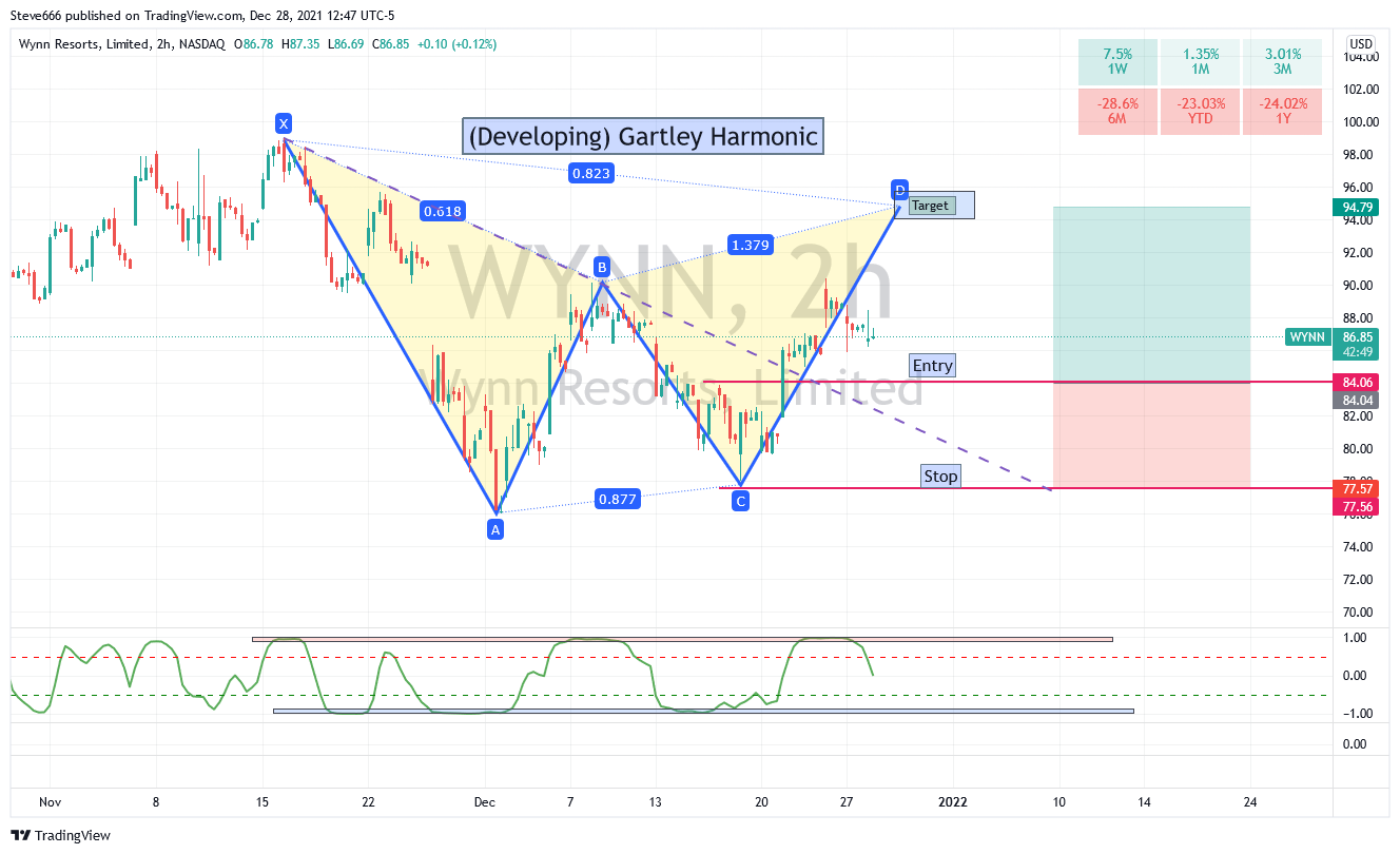 NASDAQ:WYNN Chart Image by Steve666