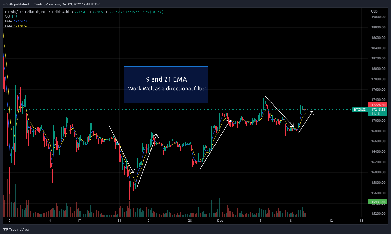 INDEX:BTCUSD Chart Image by m3rr0r