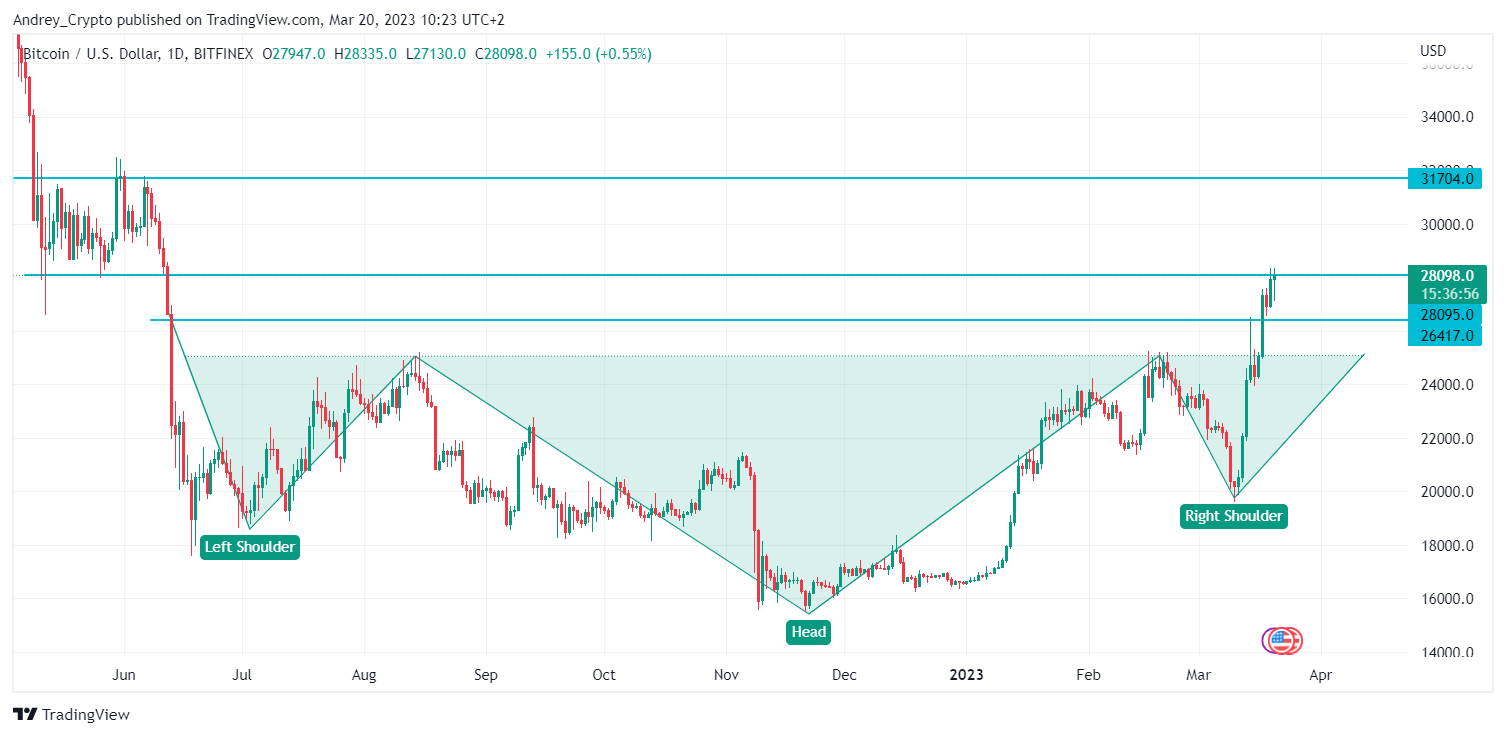 BITFINEX:BTCUSD Chart Image by Andrey_Crypto