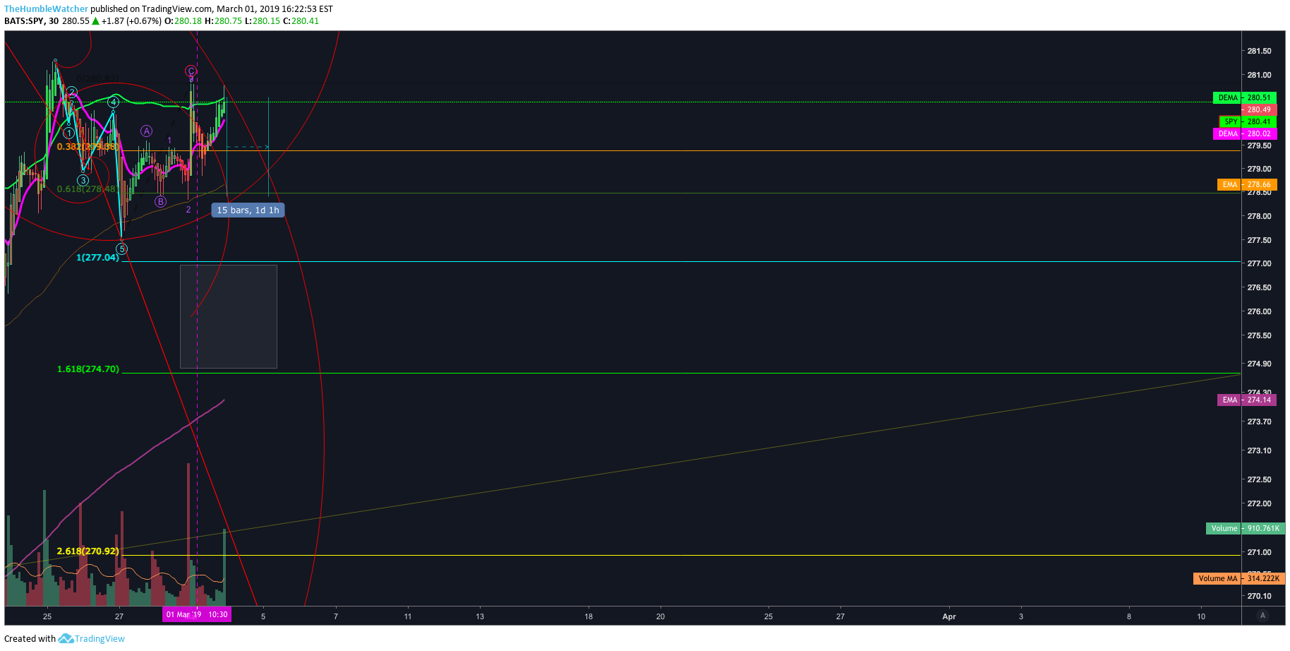 Chart Image