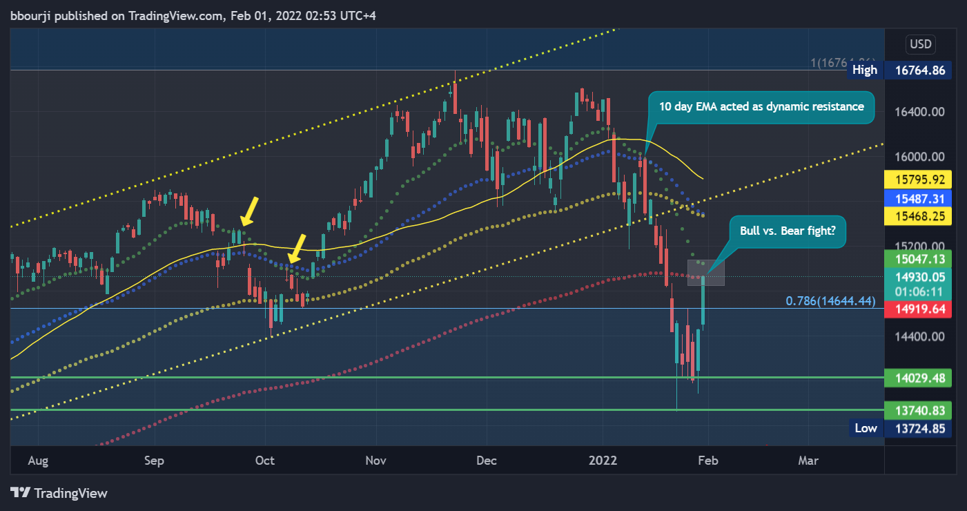 NASDAQ:NDX Chart Image by bbourji