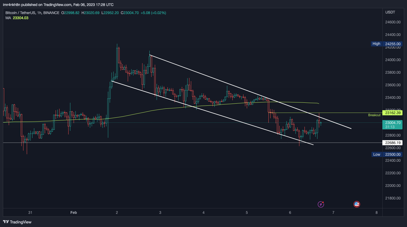BINANCE:BTCUSDT Chart Image by imr4nkh8n