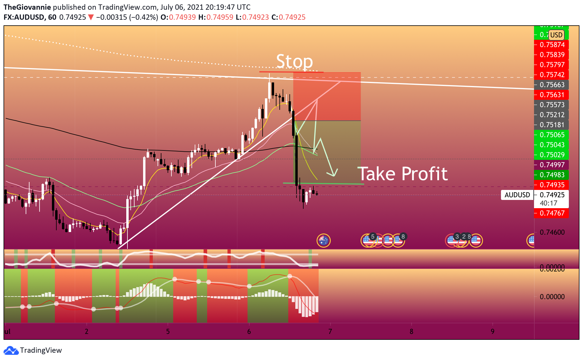  Chart Image