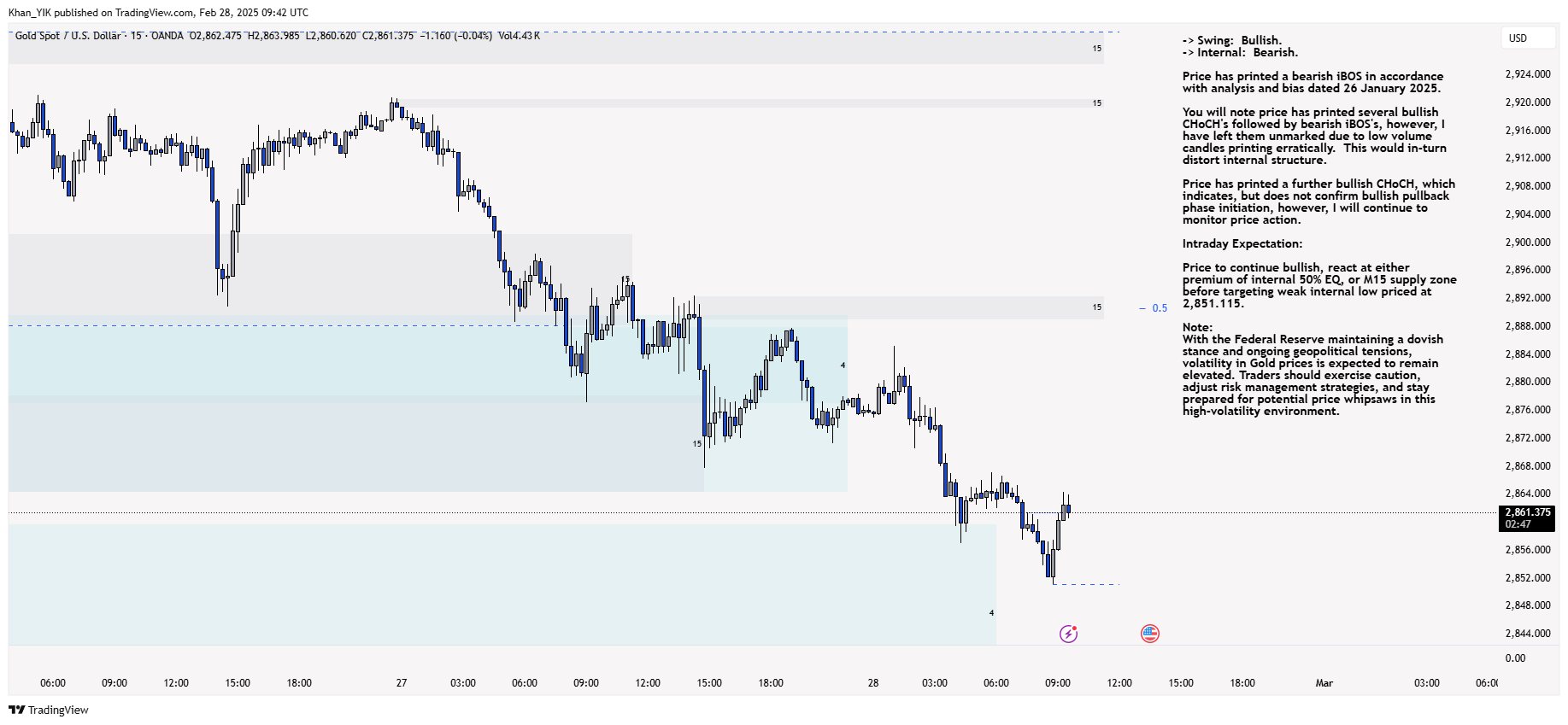 OANDA:XAUUSD Chart Image by Khan_YIK