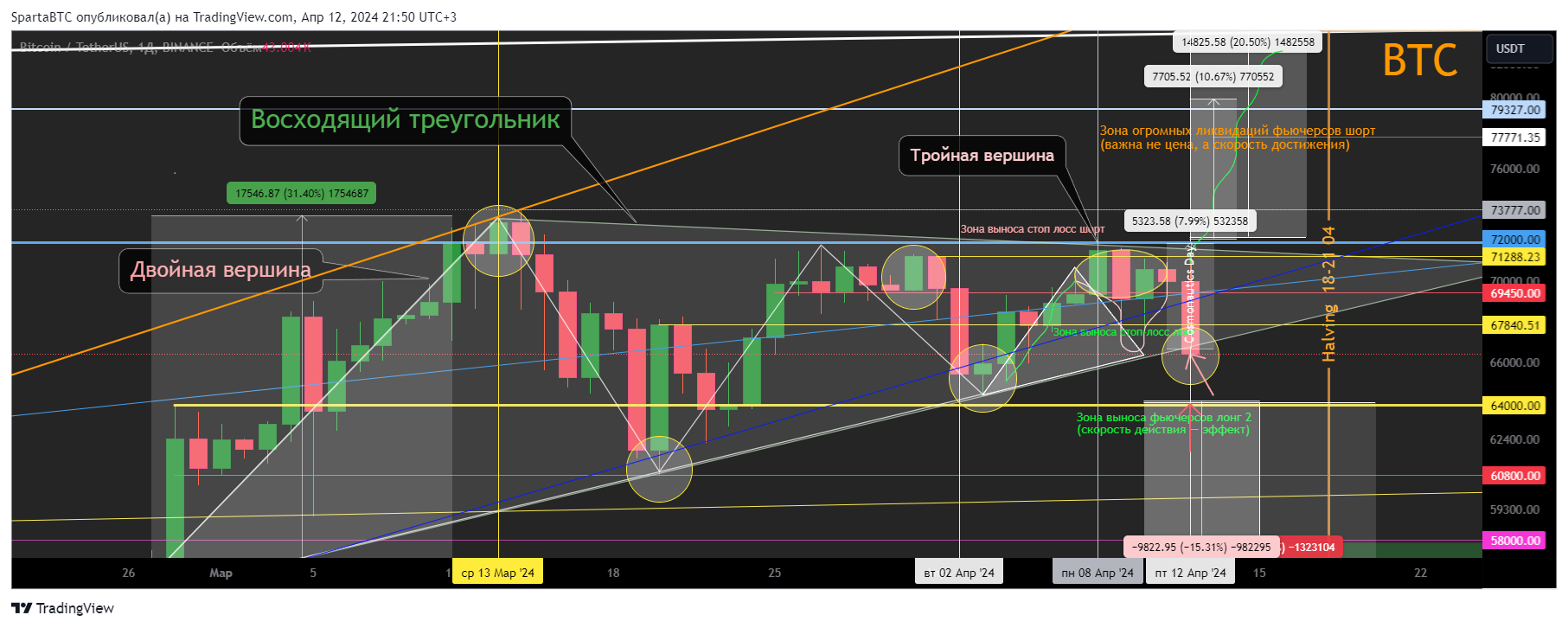 BINANCE:BTCUSDT Chart Image by SpartaBTC