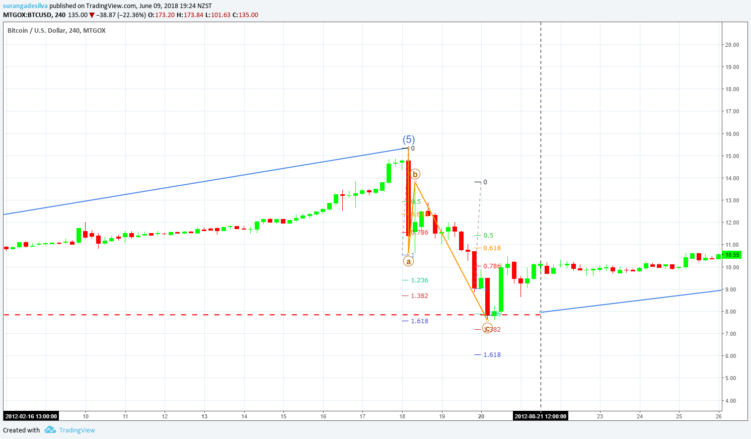  Chart Image
