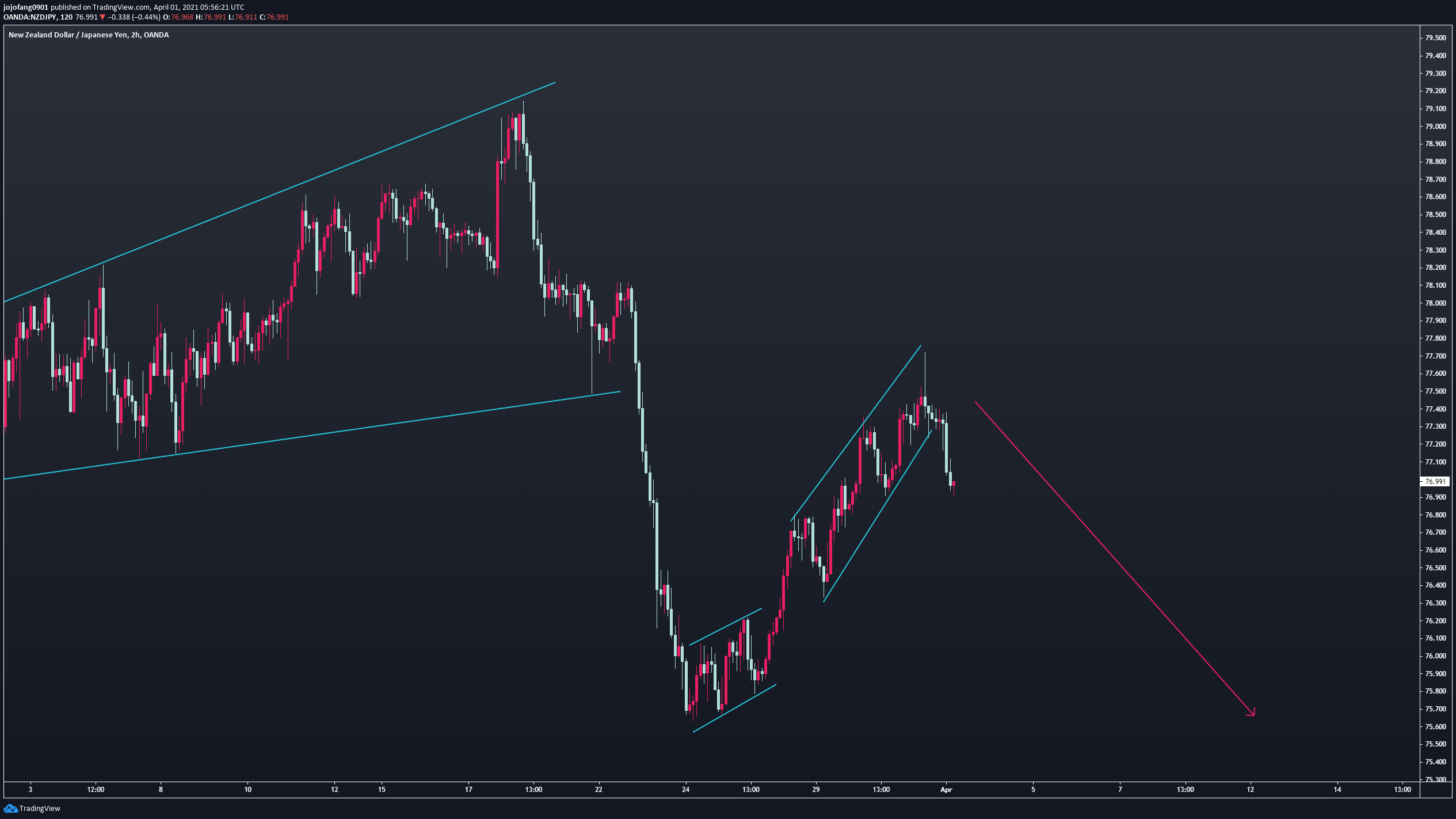  Chart Image