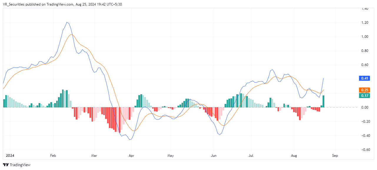 NSE:NILAINFRA Chart Image by VR_Securities