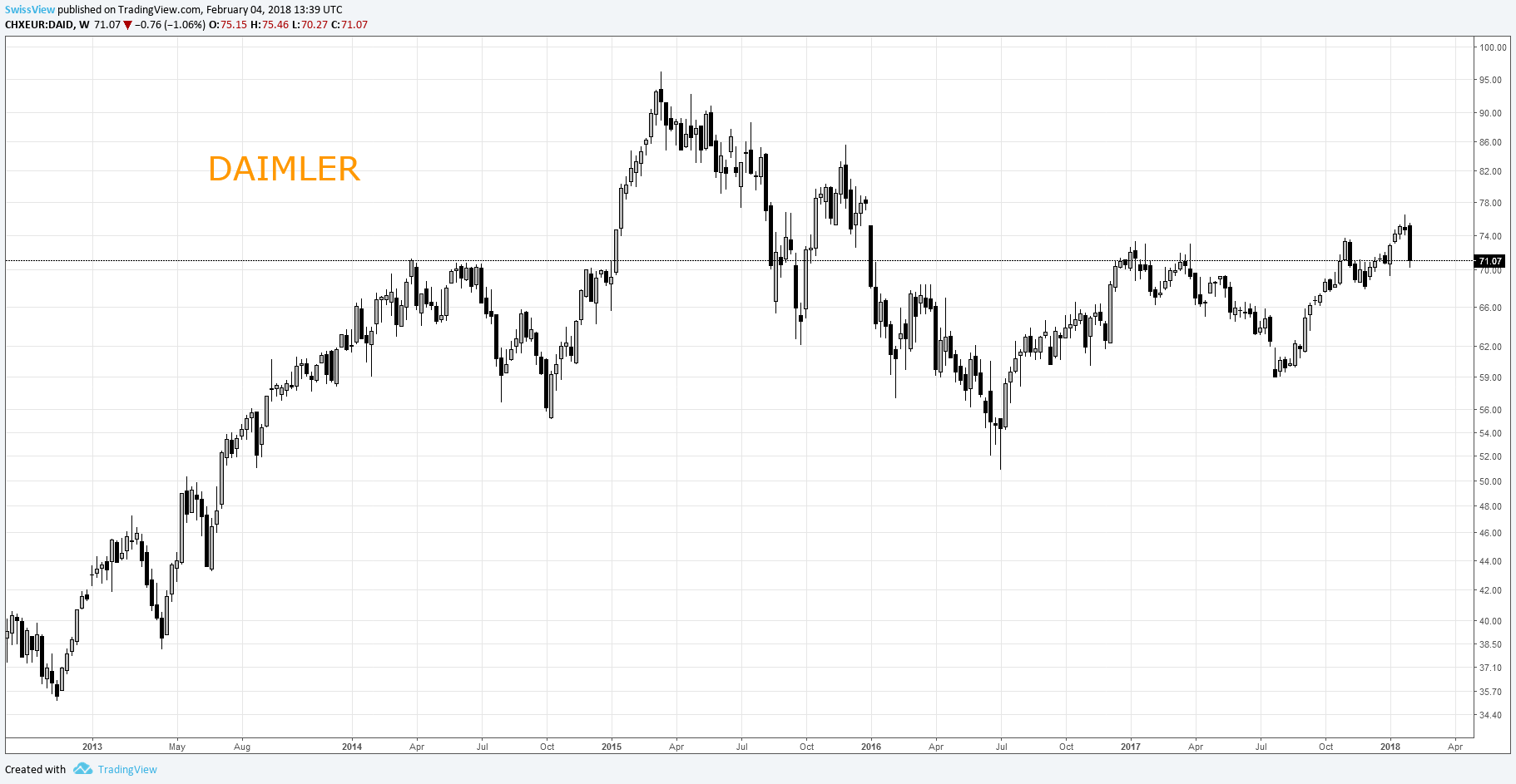 Chart Image