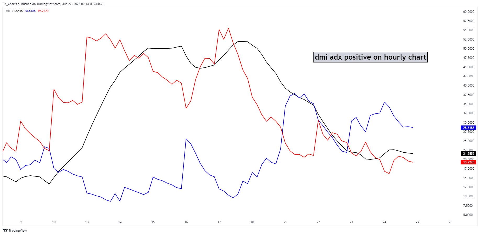 NSE:CNXIT Chart Image by RK_Chaarts