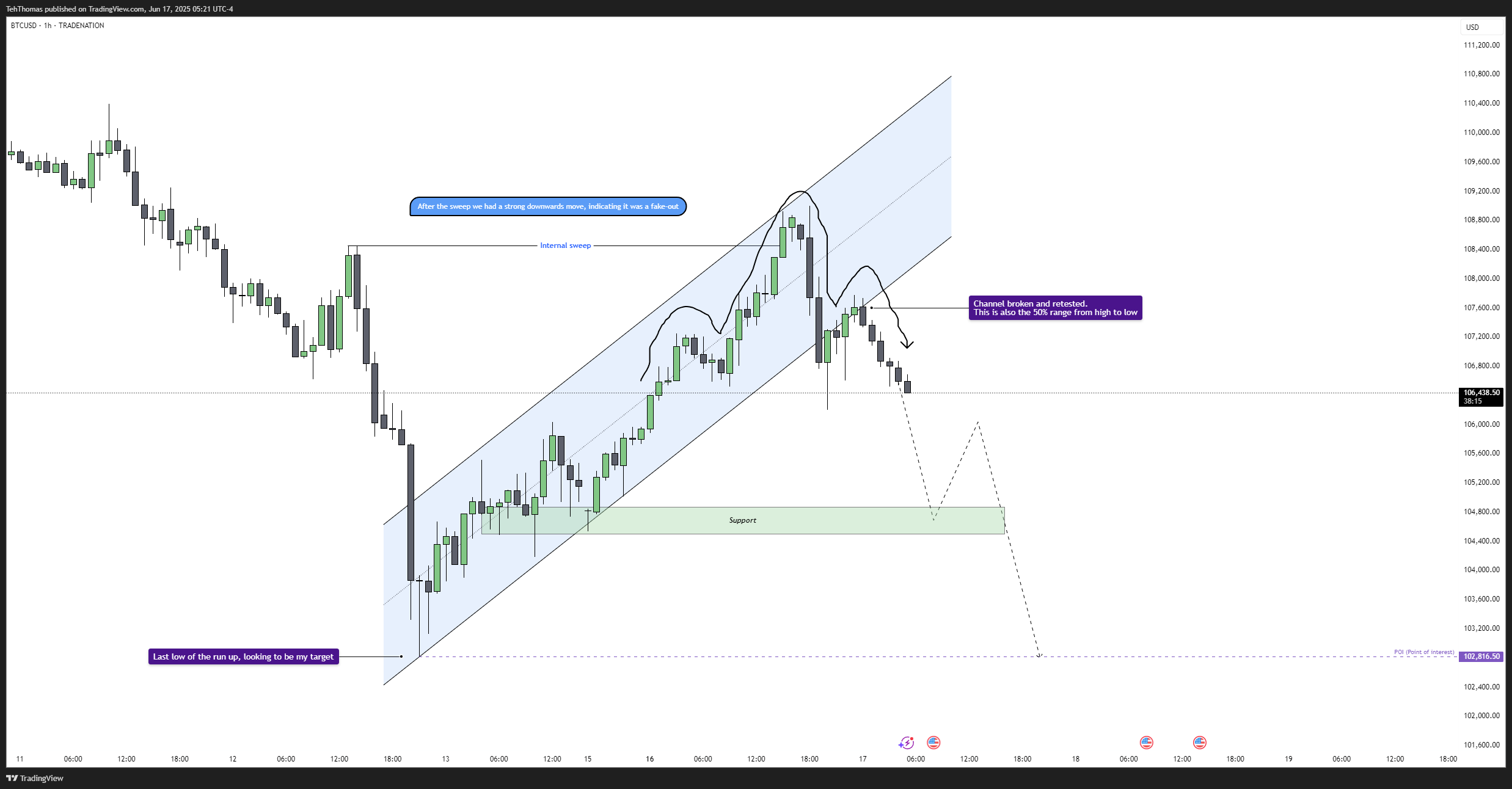 TRADENATION:BTCUSD Chart Image by TehThomas