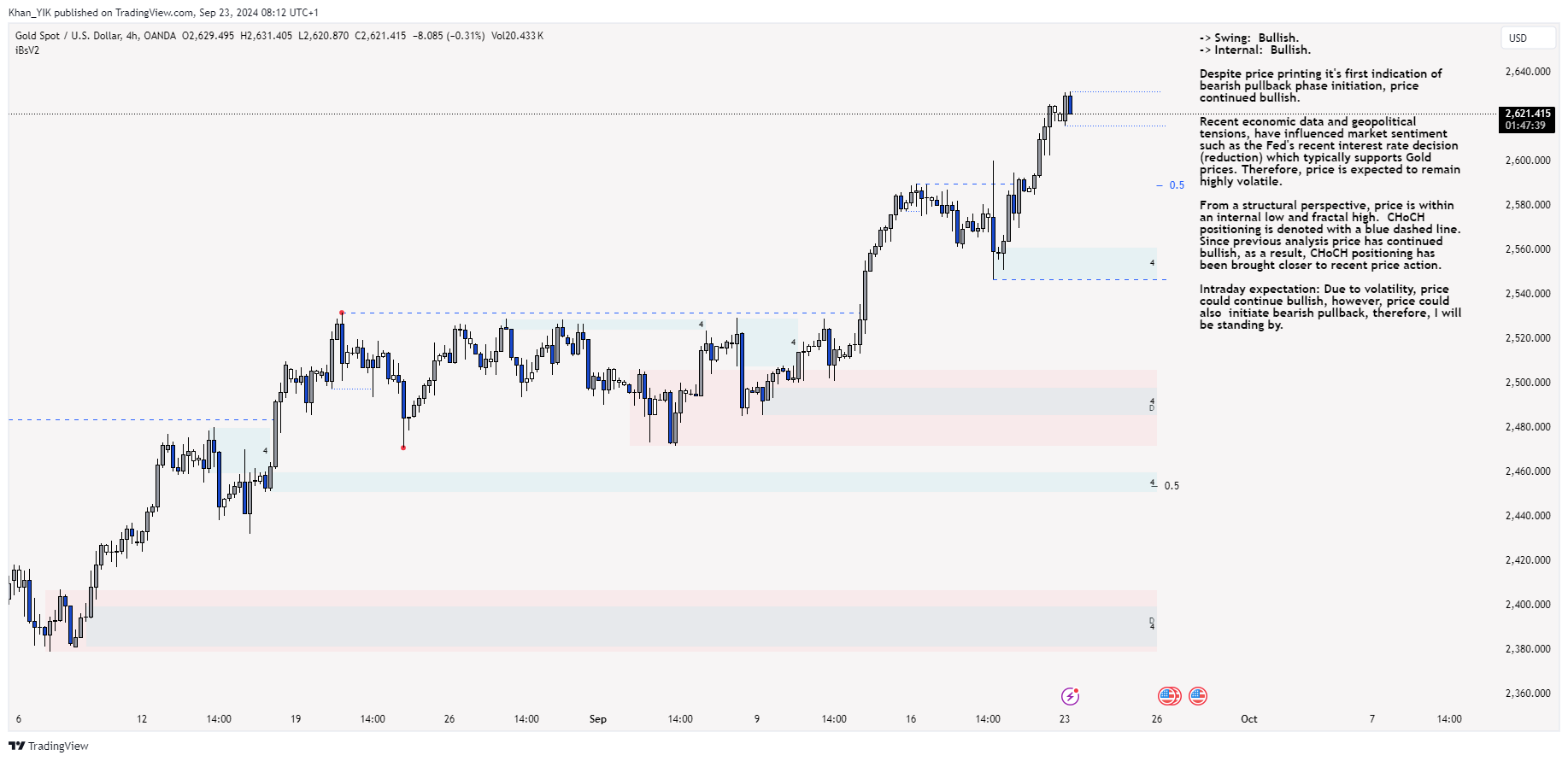 OANDA:XAUUSD Chart Image by Khan_YIK