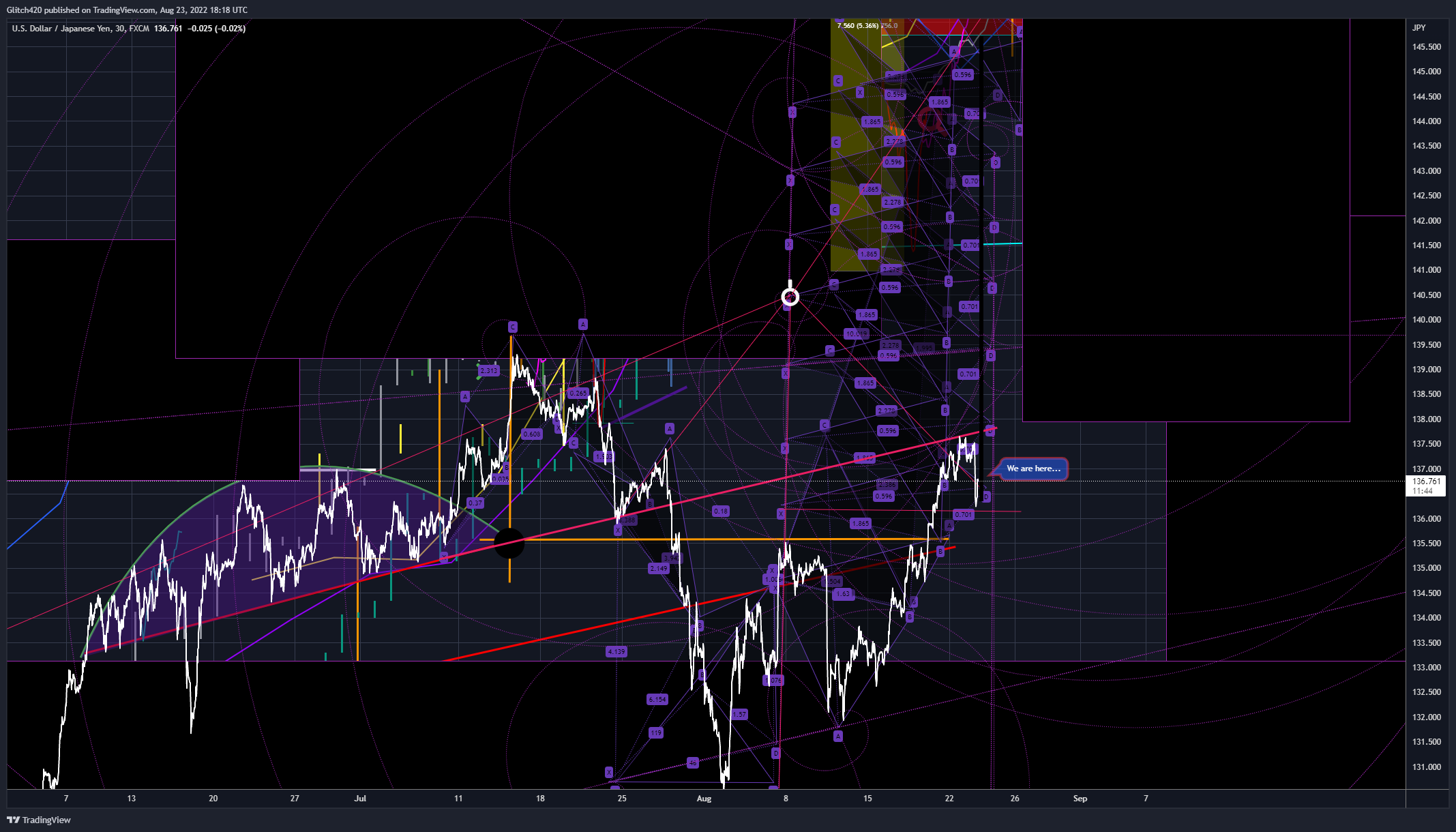 FX:USDJPY Chart Image by Glitch420