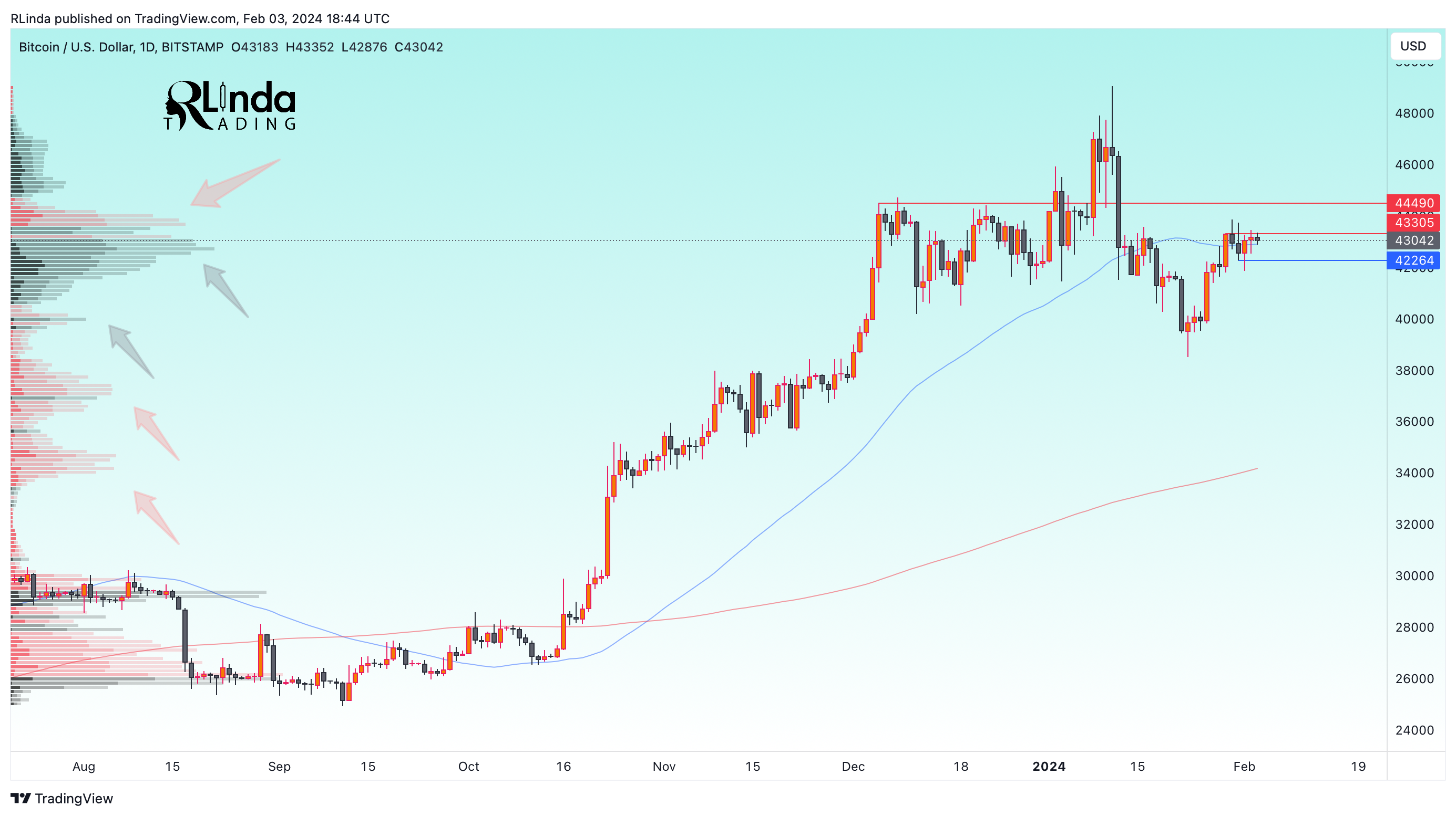 BITSTAMP:BTCUSD Chart Image by RLinda
