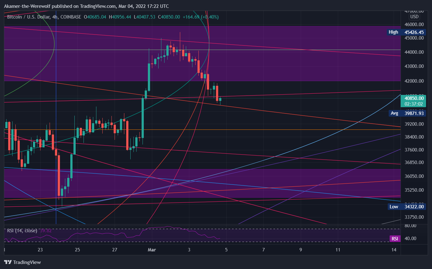 COINBASE:BTCUSD Chart Image by Akamer-the-Werewolf