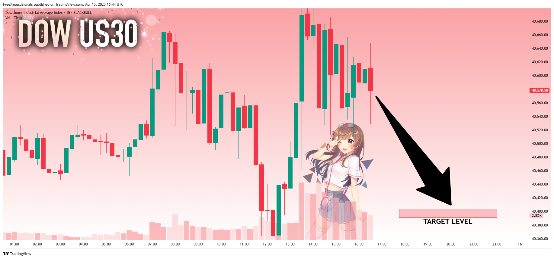 BLACKBULL:US30 Chart Image by FreeXauusdSignals