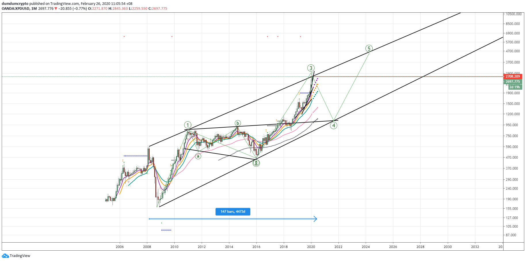  Chart Image