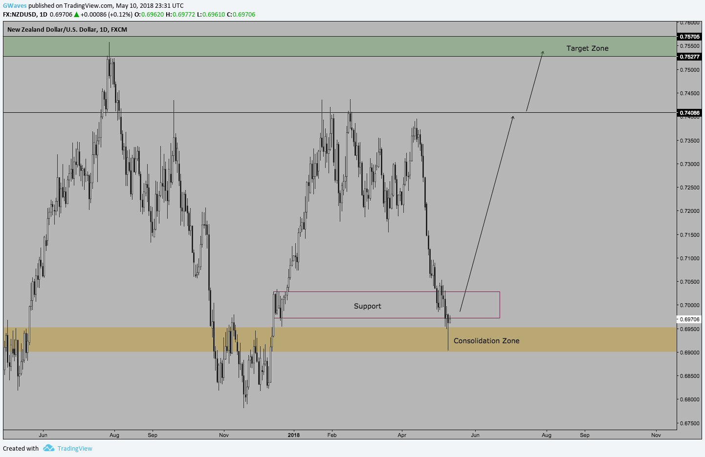  Chart Image