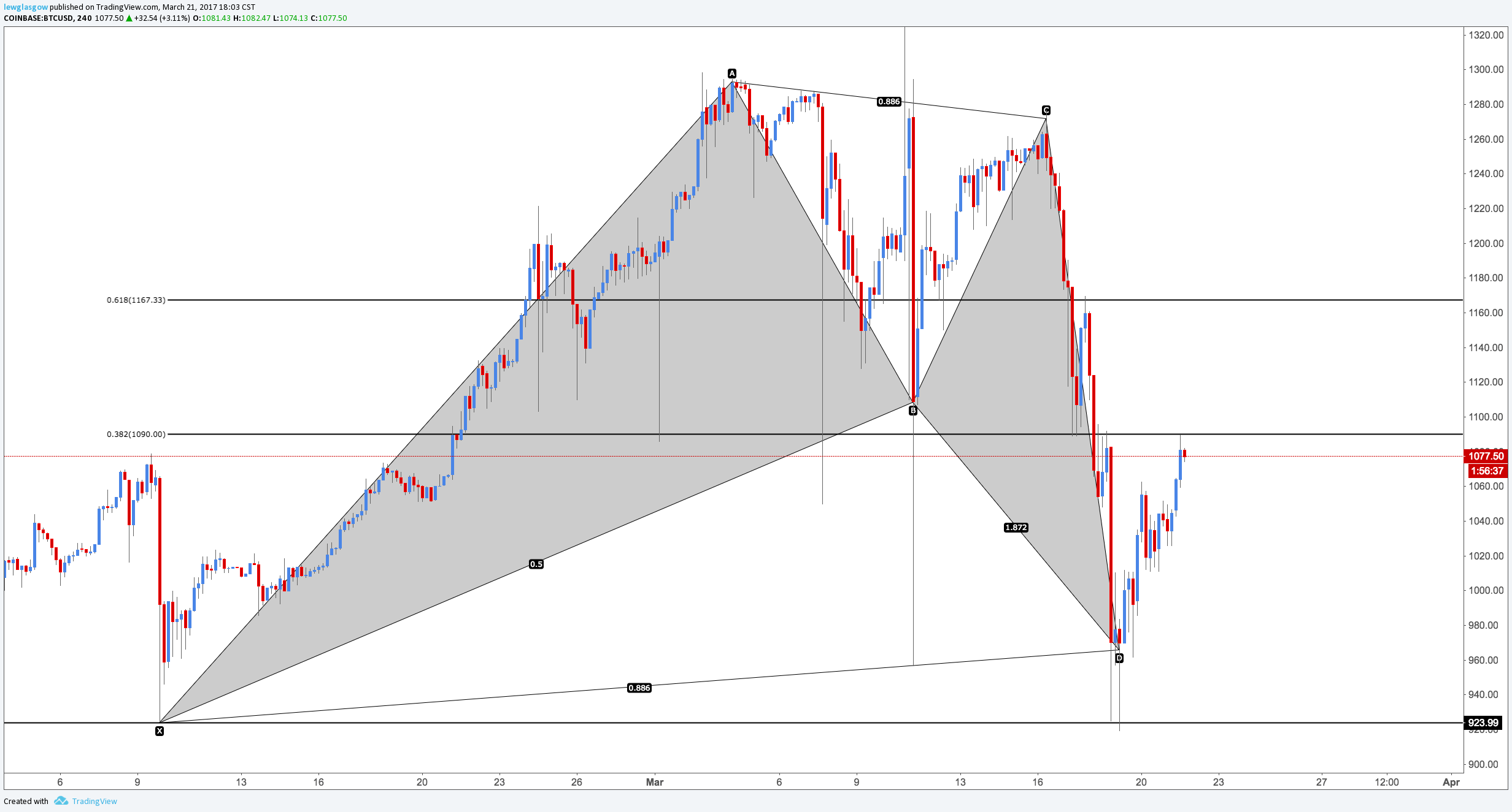  Chart Image
